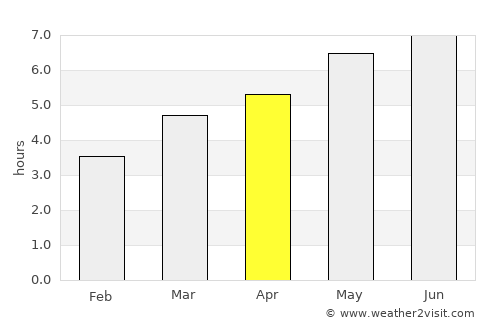 Dorna Cândrenilor average rain in April
