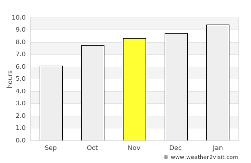 Dornakal average rain in November