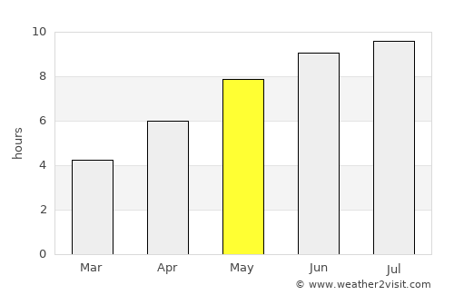 Dorobanţu average rain in May