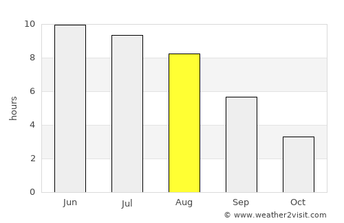 Dorogobuzh average rain in August