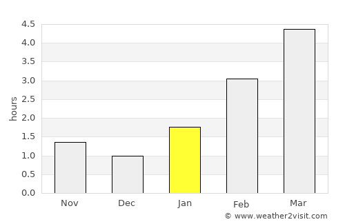Dorogobuzh average rain in January