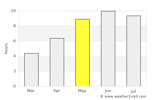 Dorogobuzh average rain in May