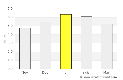 Dos Quebradas average rain in January