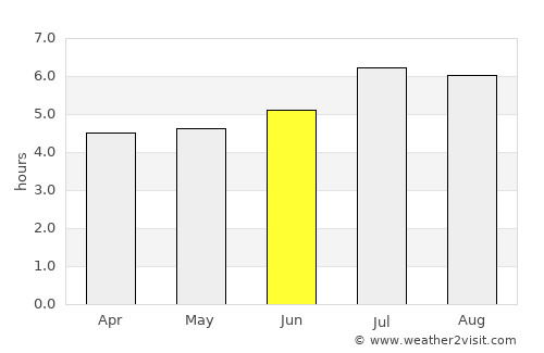 Dos Quebradas average rain in June
