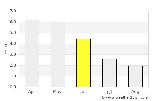 Douala average rain in June