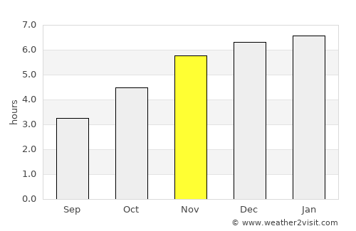 Douala average rain in November