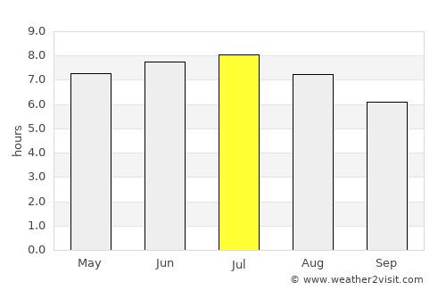 Douarnenez average rain in July