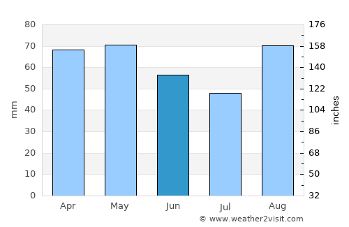 Douarnenez average rain in June