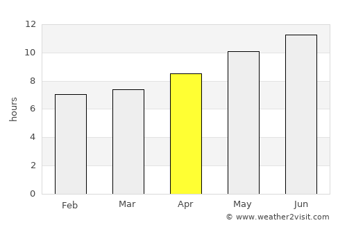Douera average rain in April