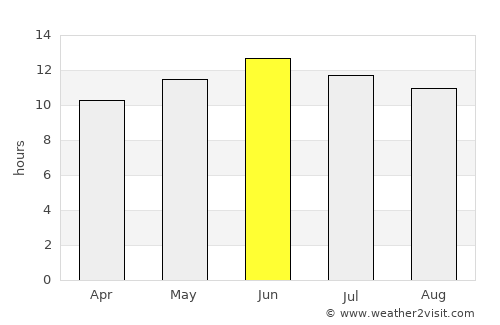 Dove Creek average rain in June