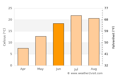Dove Creek average temperature in June