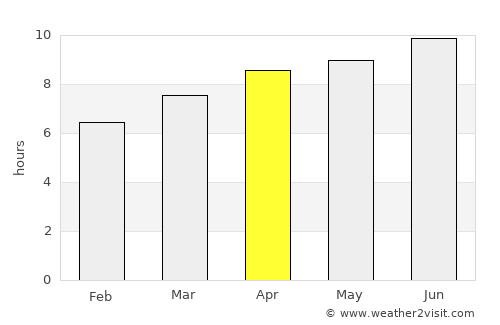 Dover average rain in April