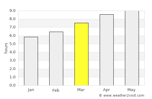 Dover average rain in March