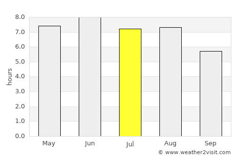 Dover average rain in July