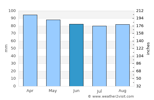 Dover average rain in June