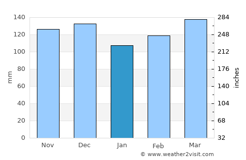 Dover average rain in January