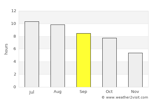 Dover average rain in September