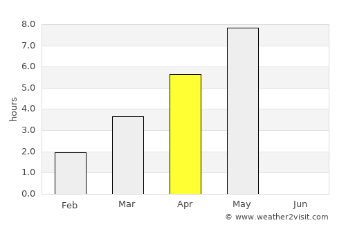 Dovre average rain in April