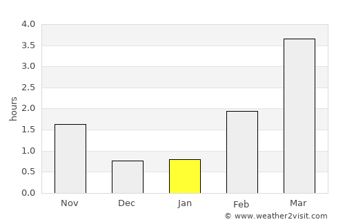 Dovre average rain in January