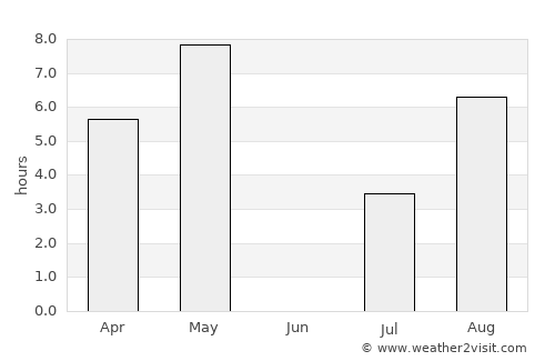 Dovre average rain in June