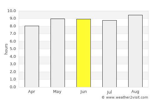 Dowa average rain in June