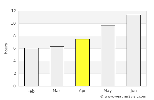 Dowlat Shāh average rain in April