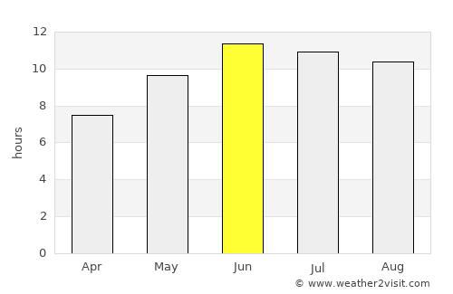 Dowlat Shāh average rain in June