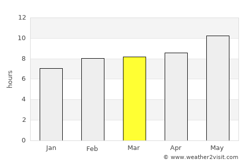 Dowlatābād average rain in March