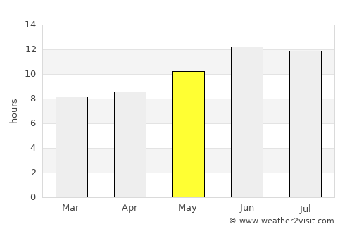 Dowlatābād average rain in May