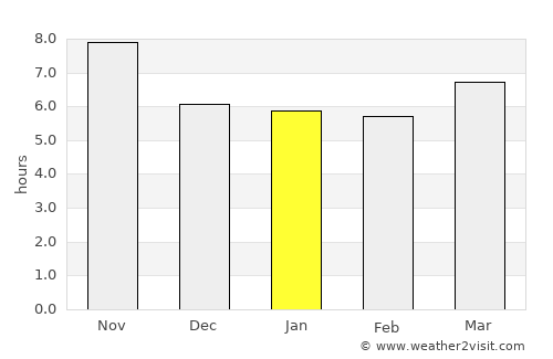 Dowlatyār average rain in January