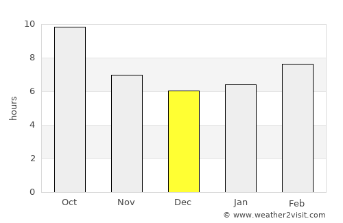 Downieville average rain in December