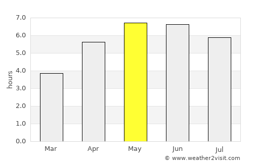 Downpatrick average rain in May