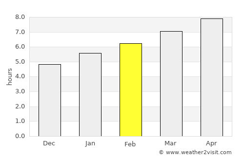 Doylestown average rain in February