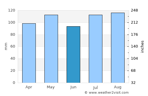 Doylestown average rain in June