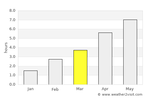 Drachten average rain in March