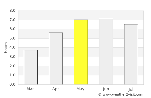 Drachten average rain in May