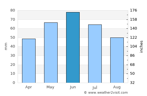 Drăgăneşti-Olt average rain in June