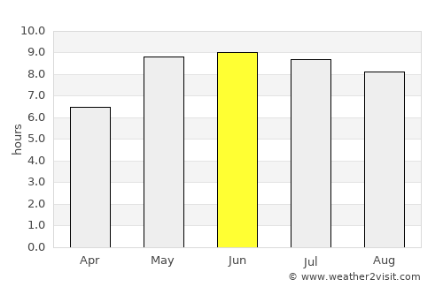 Dragør average rain in June