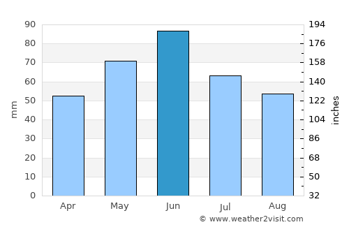 Drăgoteşti average rain in June
