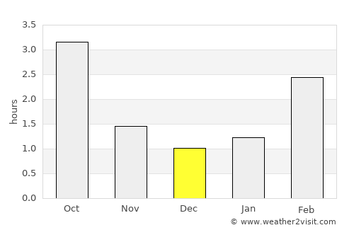 Dragsfjärd average rain in December