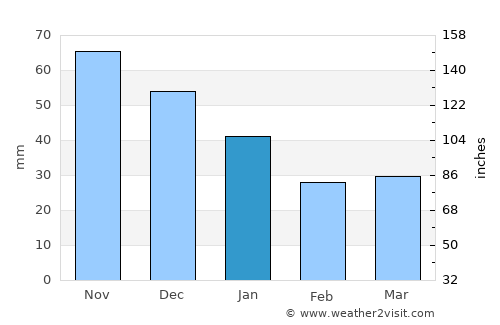 Dragsfjärd average rain in January