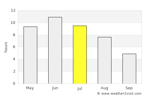 Dragsfjärd average rain in July