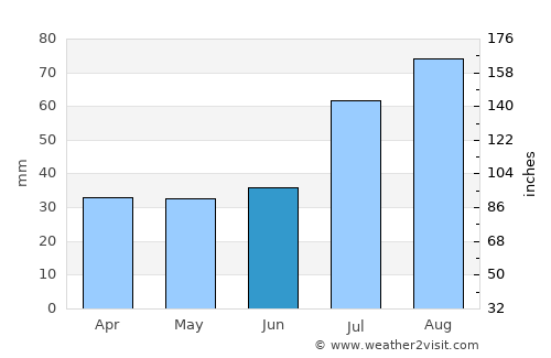 Dragsfjärd average rain in June