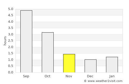 Dragsfjärd average rain in November