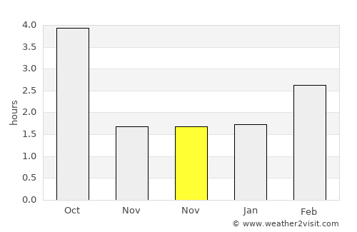 Drahichyn average rain in November