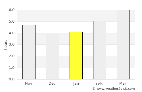 Dráma average rain in January