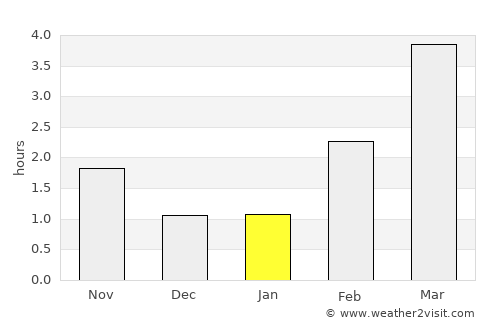 Drammen average rain in January