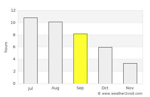 Drănicu average rain in September