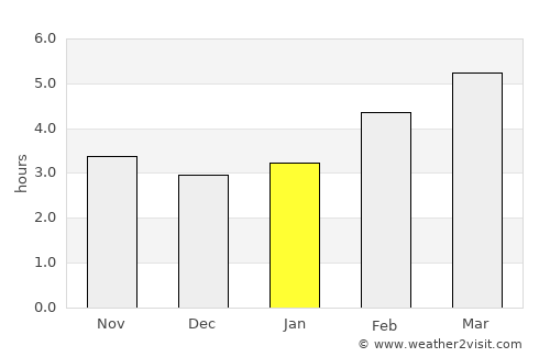 Dravograd average rain in January