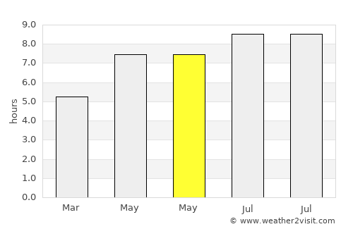 Dravograd average rain in May
